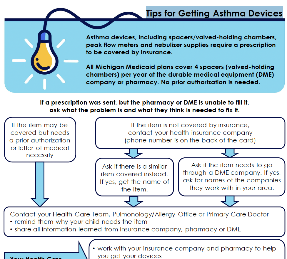 Tips for Getting Asthma Devices - Pediatric Asthma